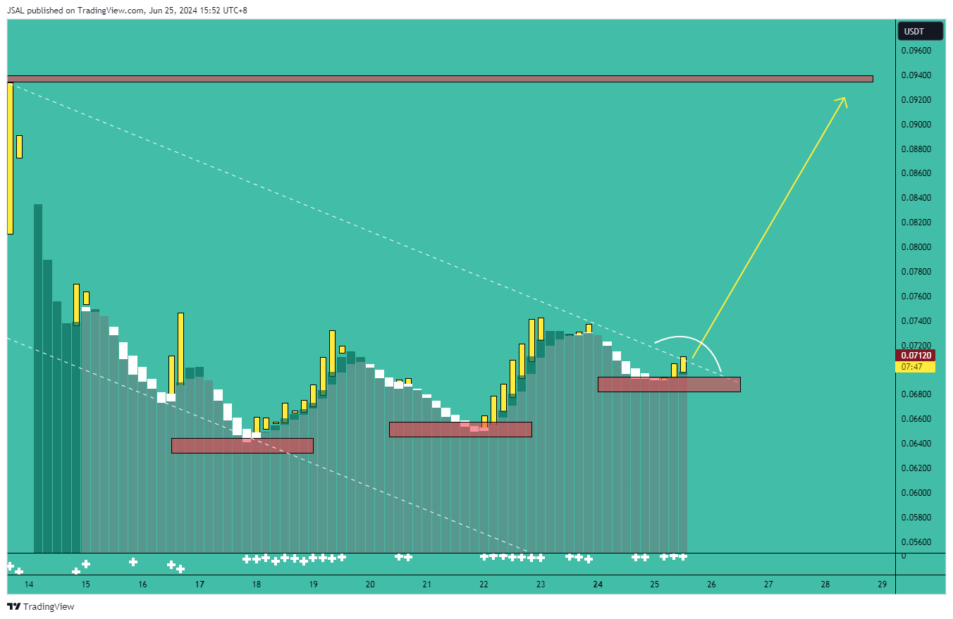 OKX:ATHUSDT Chart Image by JSAL