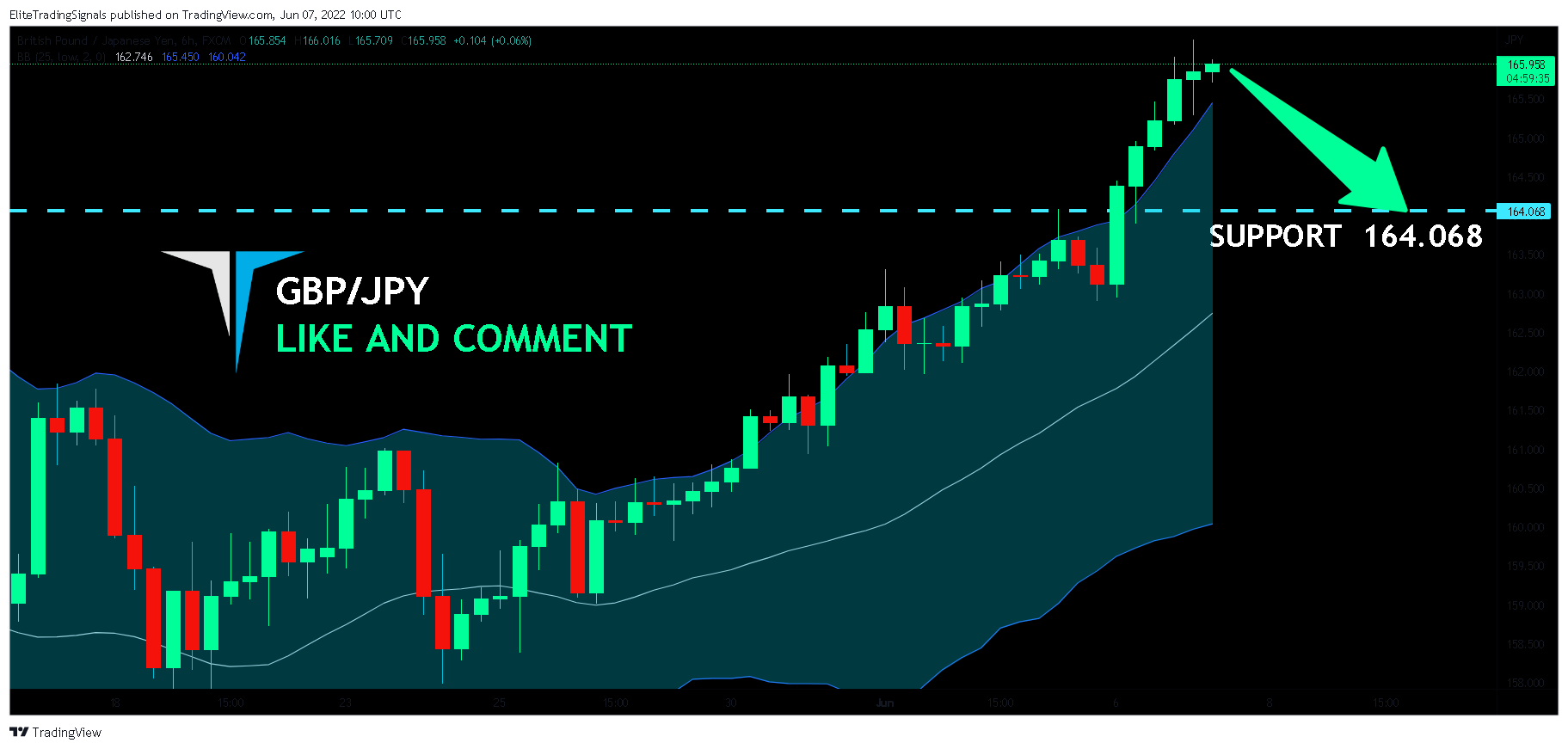 FX:GBPJPY Chart Image by EliteTradingSignals