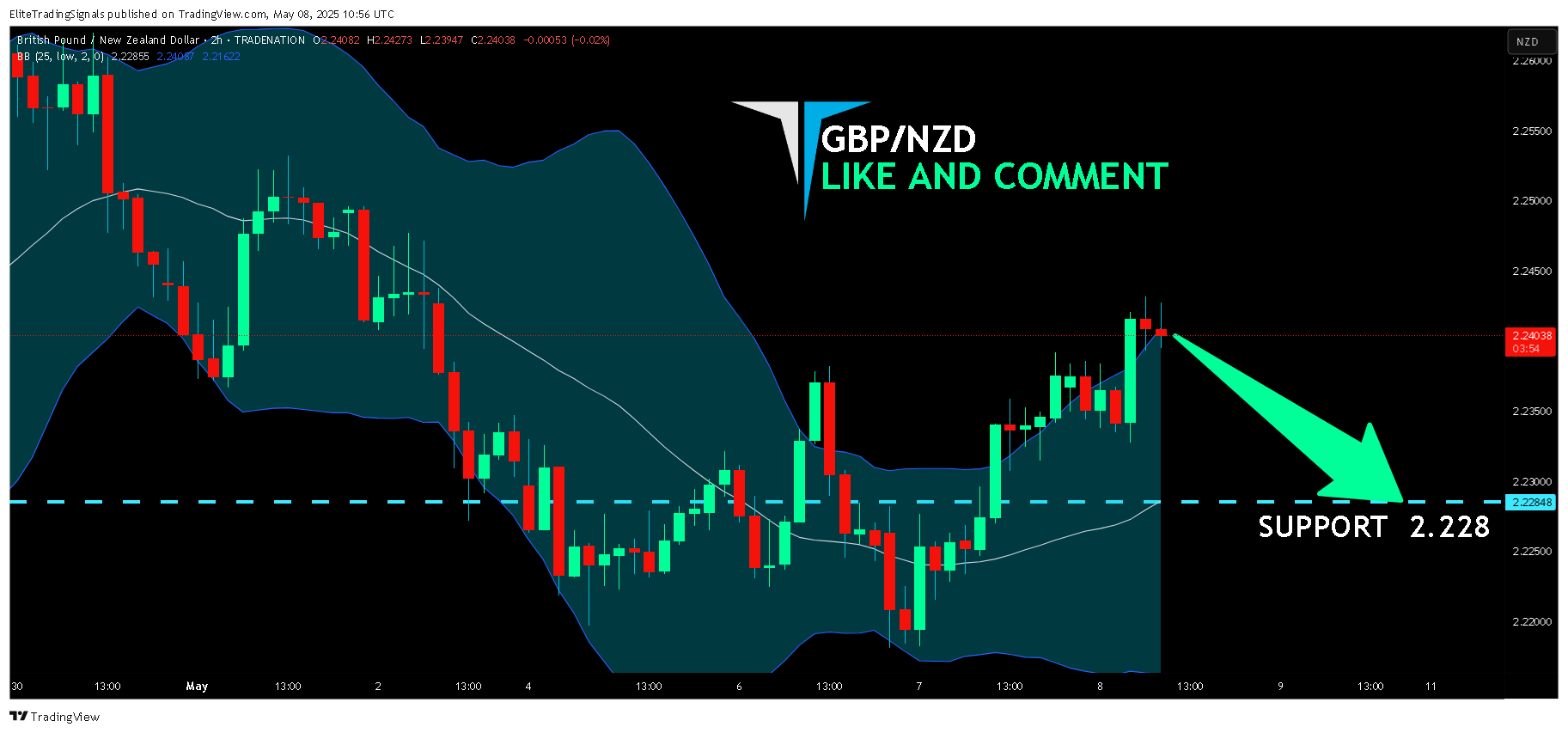 TRADENATION:GBPNZD Chart Image by EliteTradingSignals