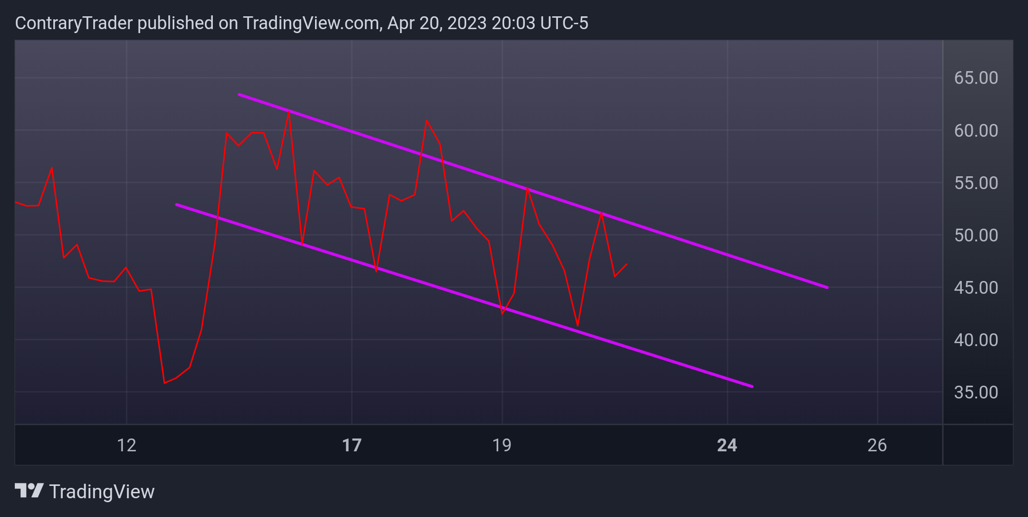 CME_MINI:NQ1! Chart Image by ContraryTrader