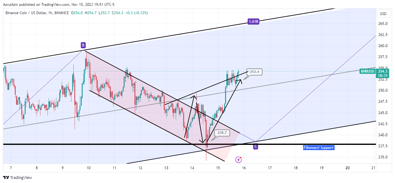 BINANCE:BNBUSD Chart Image by AzrulAzir