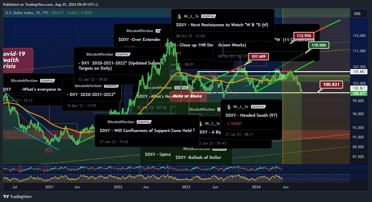TVC:DXY Chart Image by Mr_J__fx