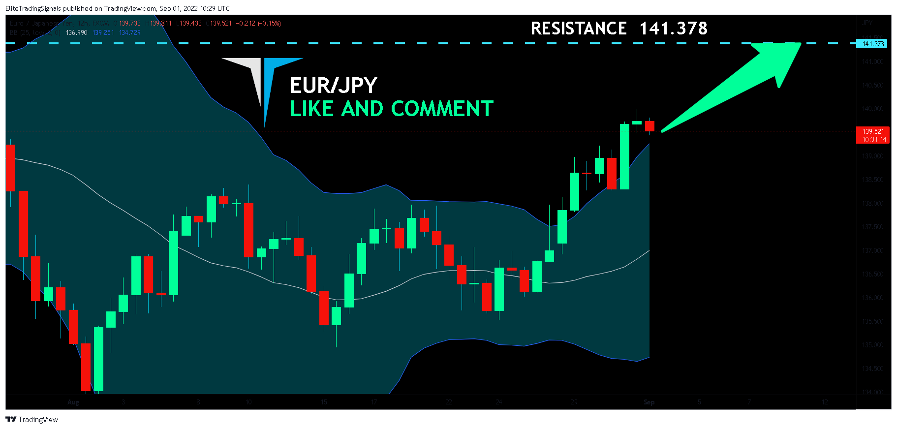 FX:EURJPY Chart Image by EliteTradingSignals