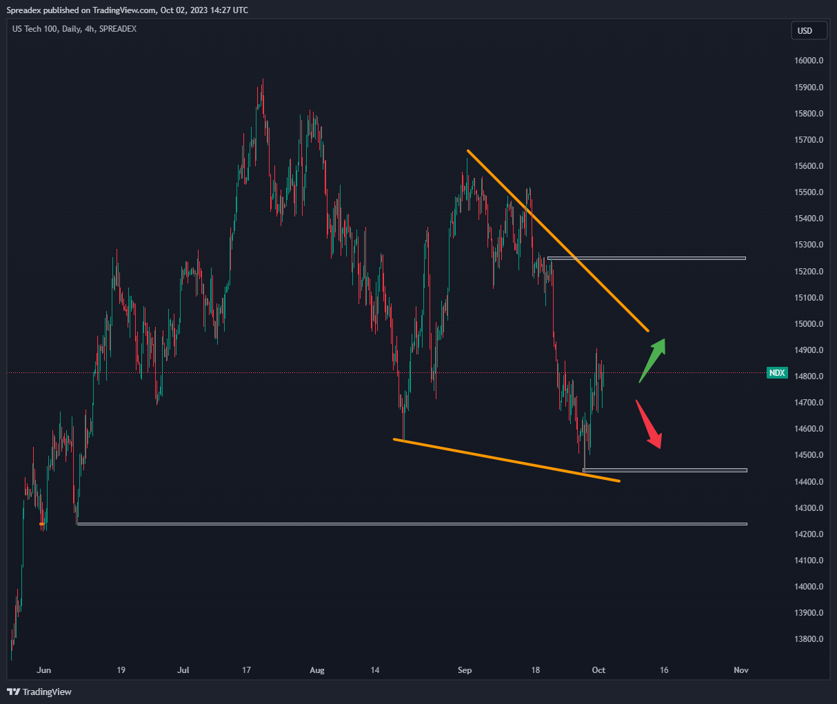 SPREADEX:NDX Chart Image by Spreadex