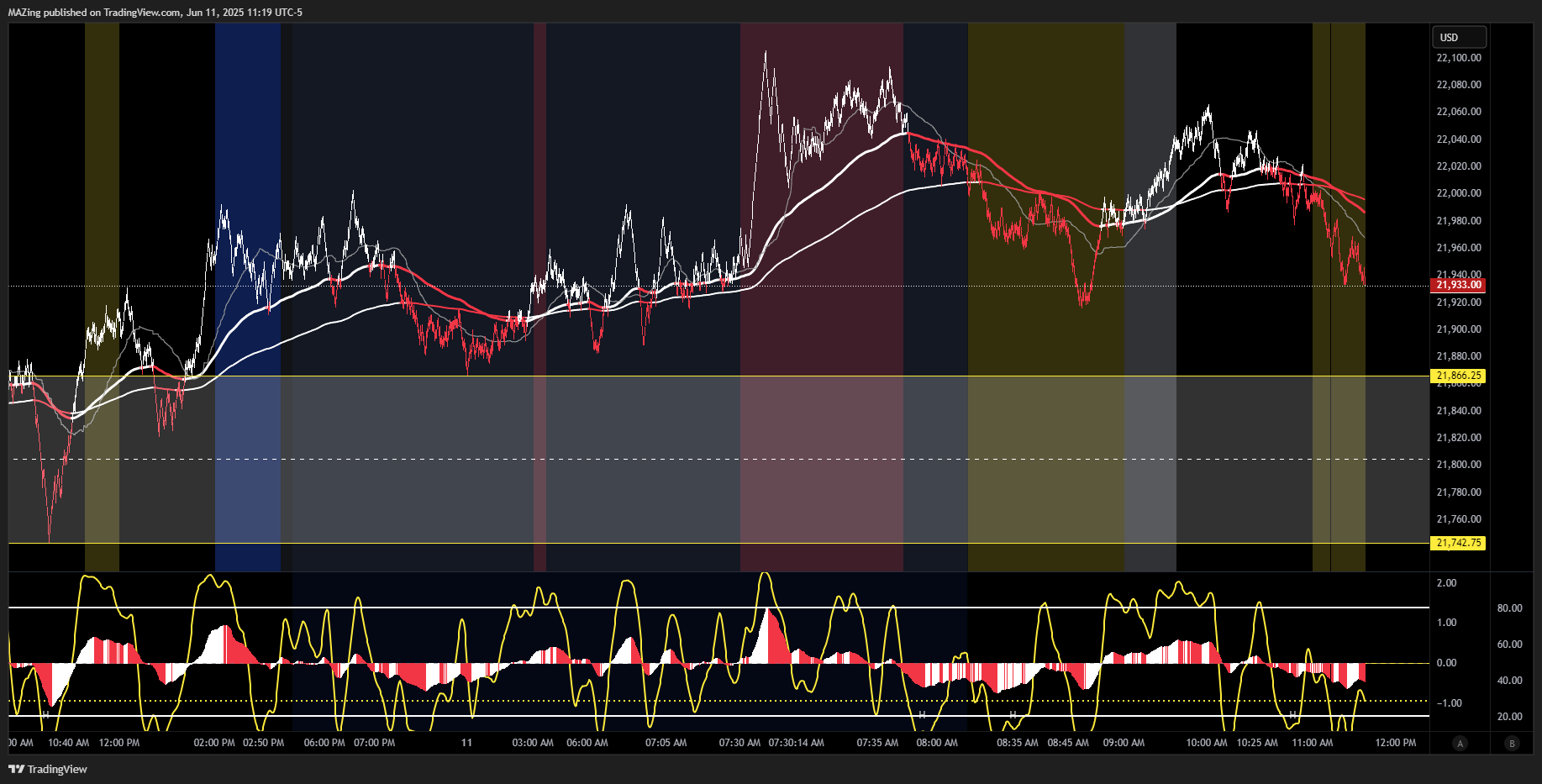 CME_MINI:NQ1! Chart Image by MAZing