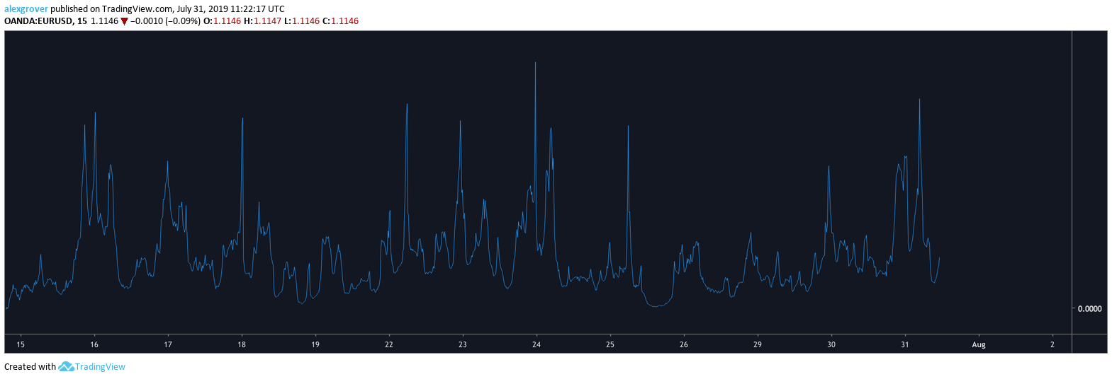  Chart Image