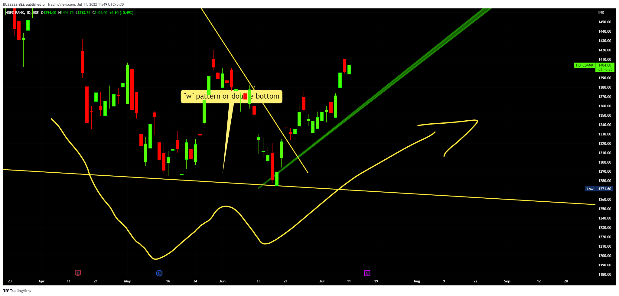 NSE:HDFCBANK Chart Image by BUZZZZZ-BEE