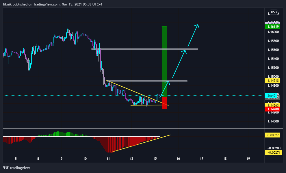 FX:EURUSD Chart Image by fiknik