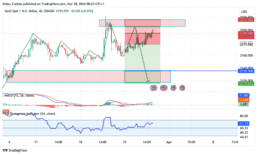 OANDA:XAUUSD Chart Image by Midas_Calista