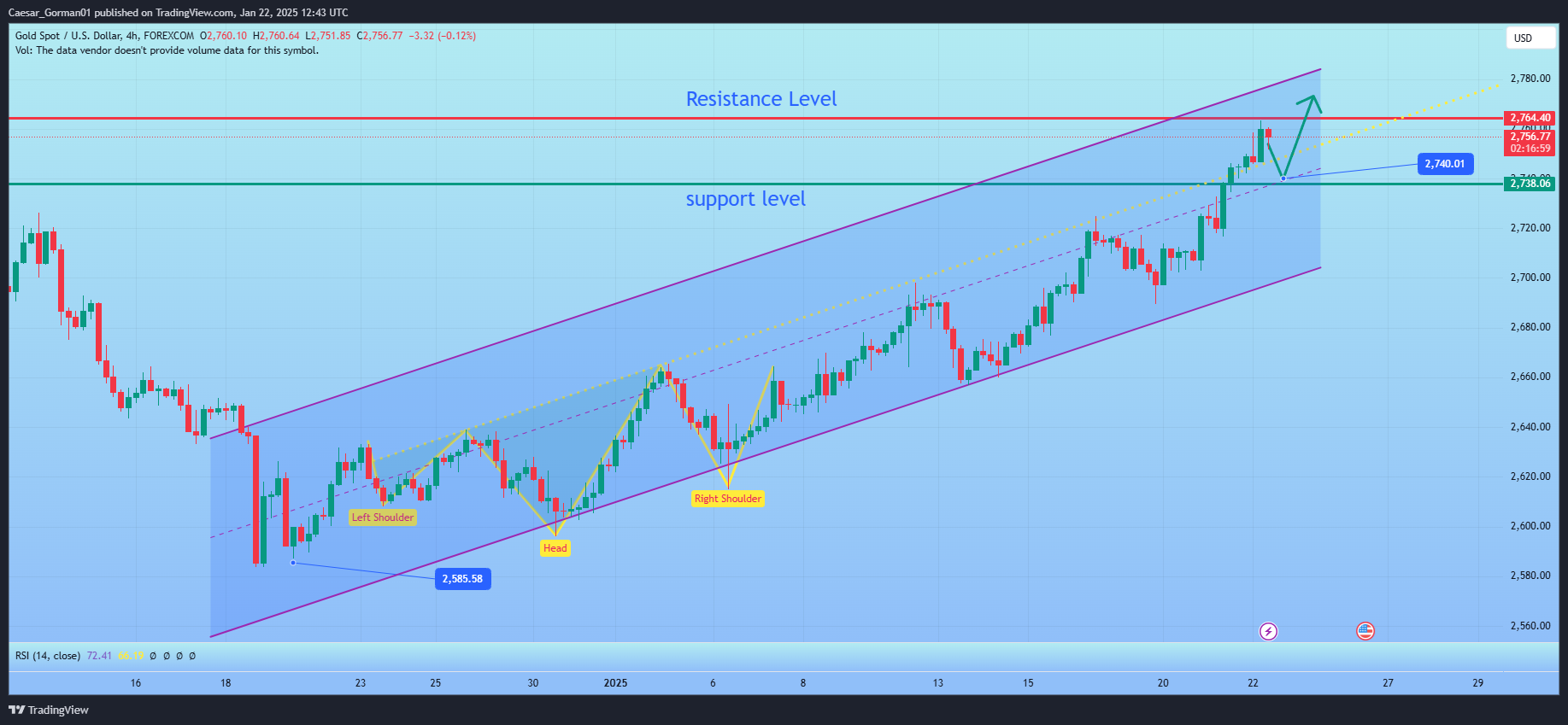 FOREXCOM:XAUUSD Chart Image by Caesar_Gorman01