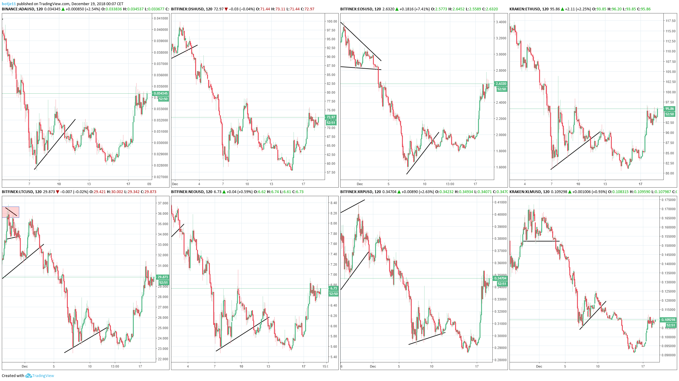  Chart Image