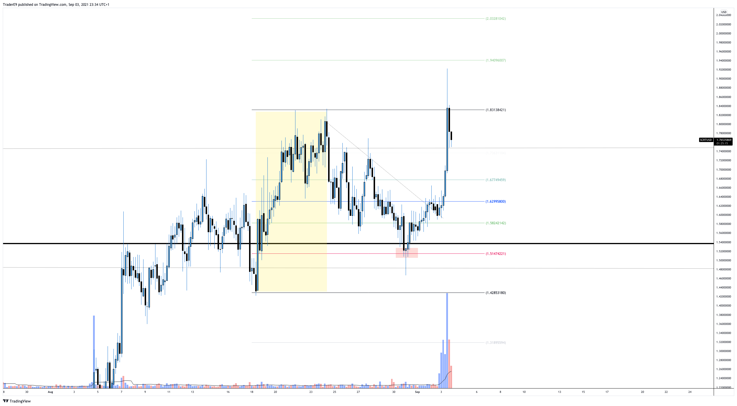  Chart Image