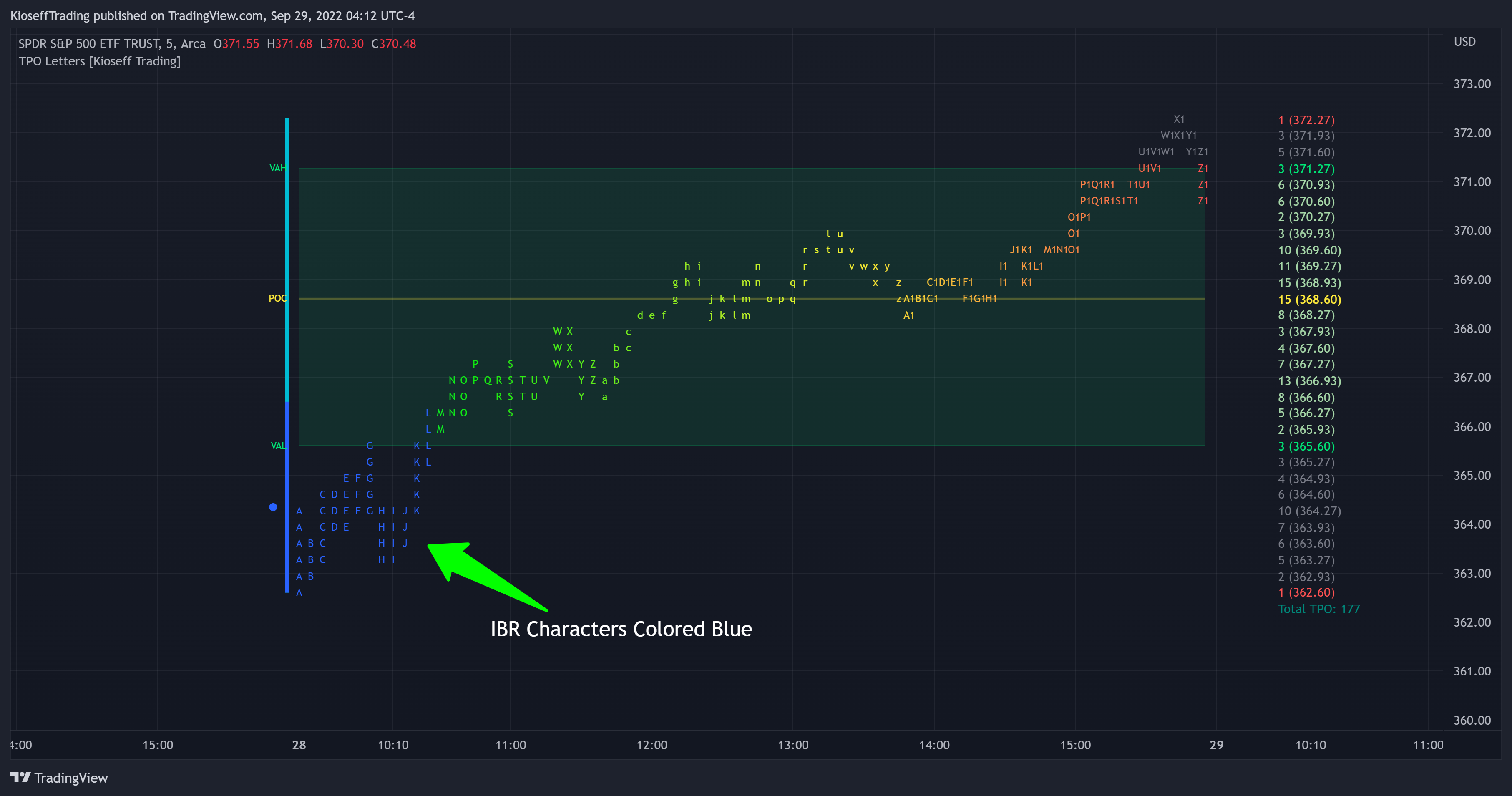 AMEX:SPY Chart Image by KioseffTrading