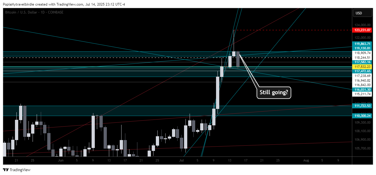 COINBASE:BTCUSD Chart Image by PopiaMytravelbirdie