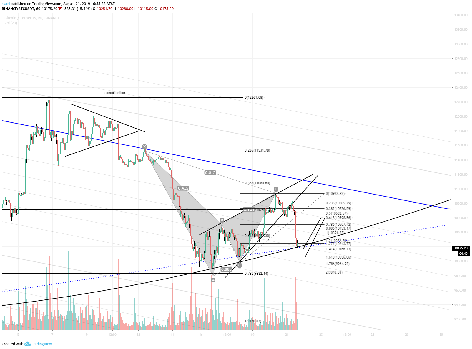  Chart Image
