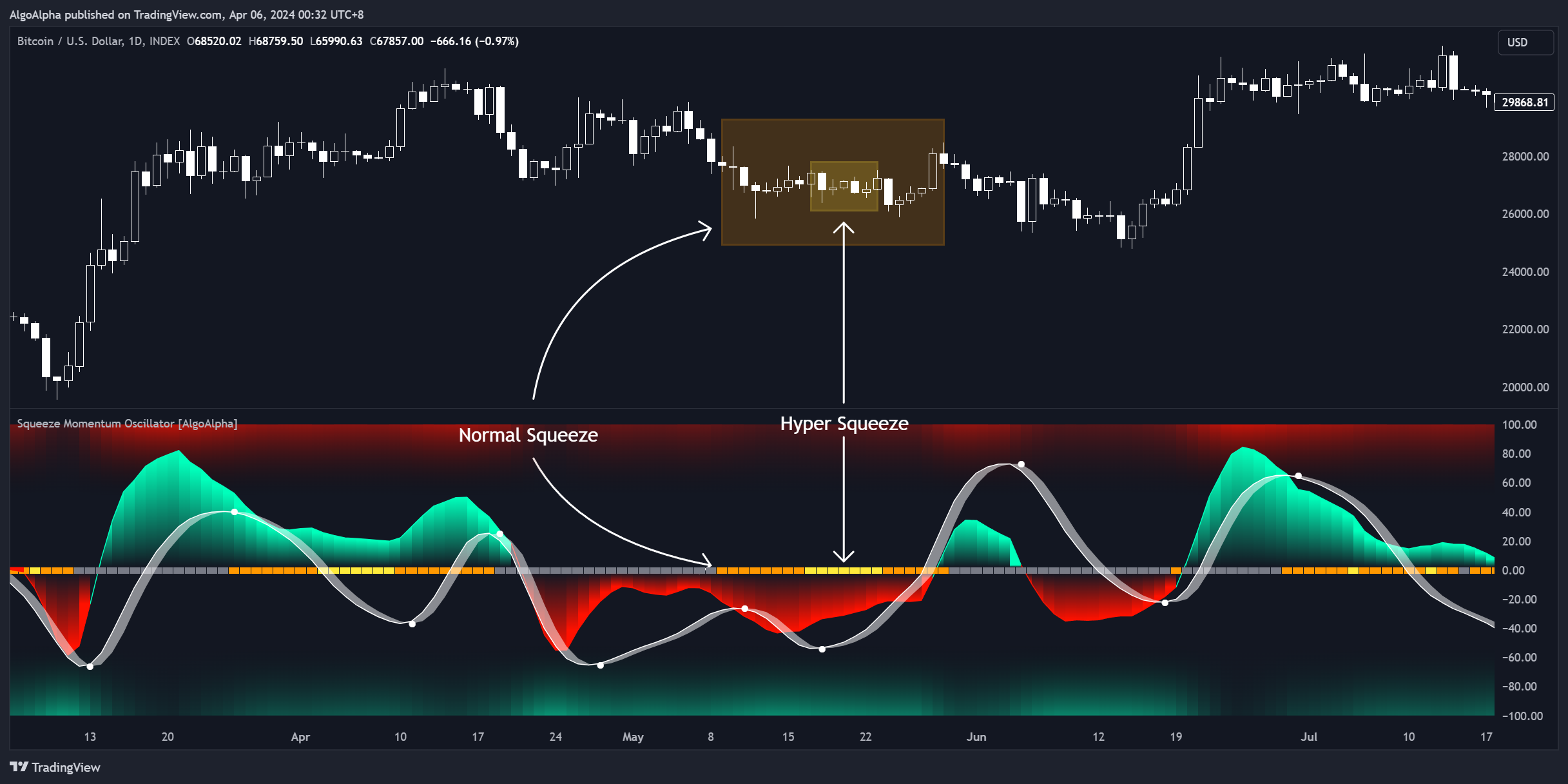 INDEX:BTCUSD Chart Image by AlgoAlpha