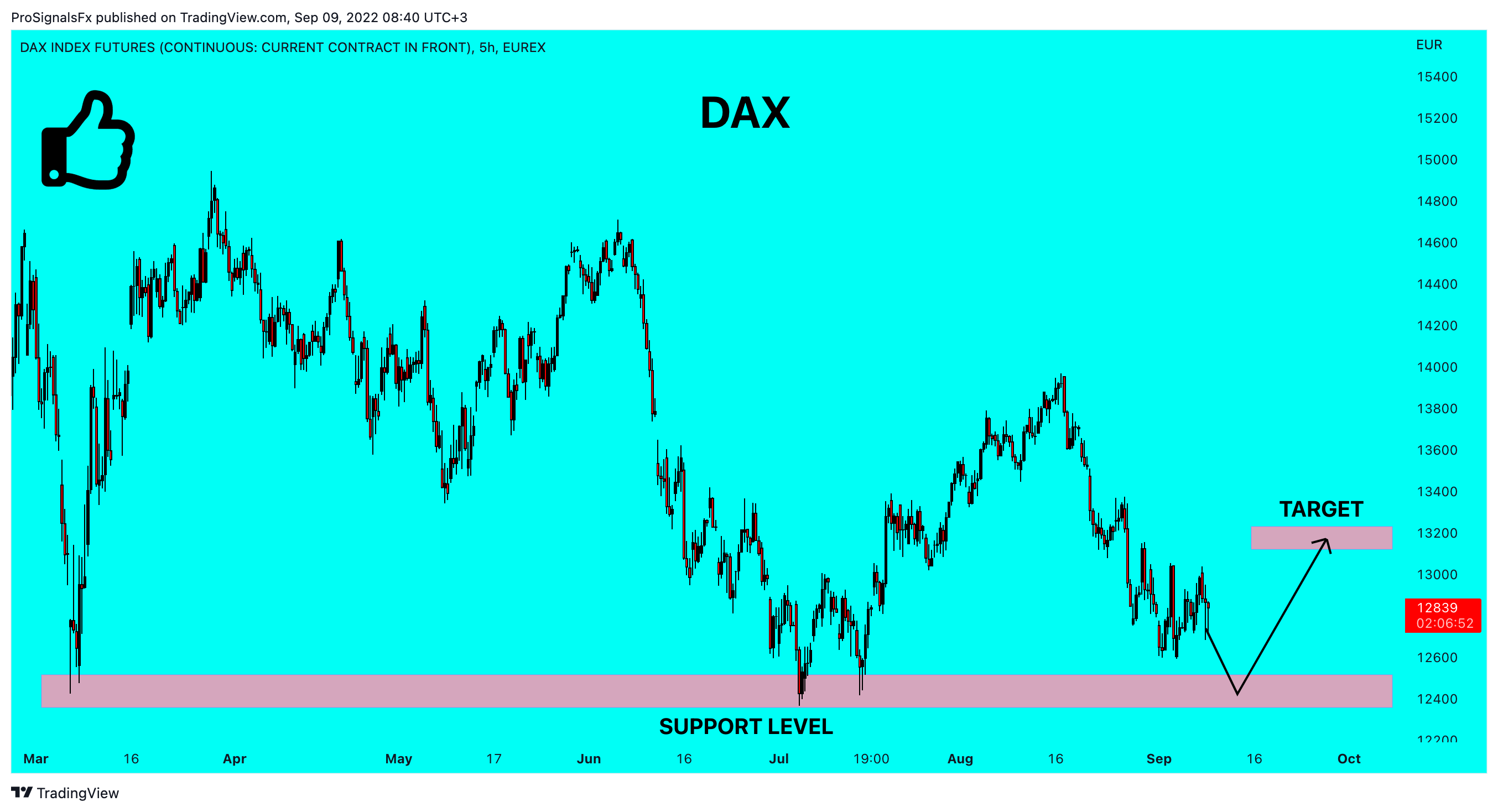 EUREX:FDAX1! Chart Image by ProSignalsFx