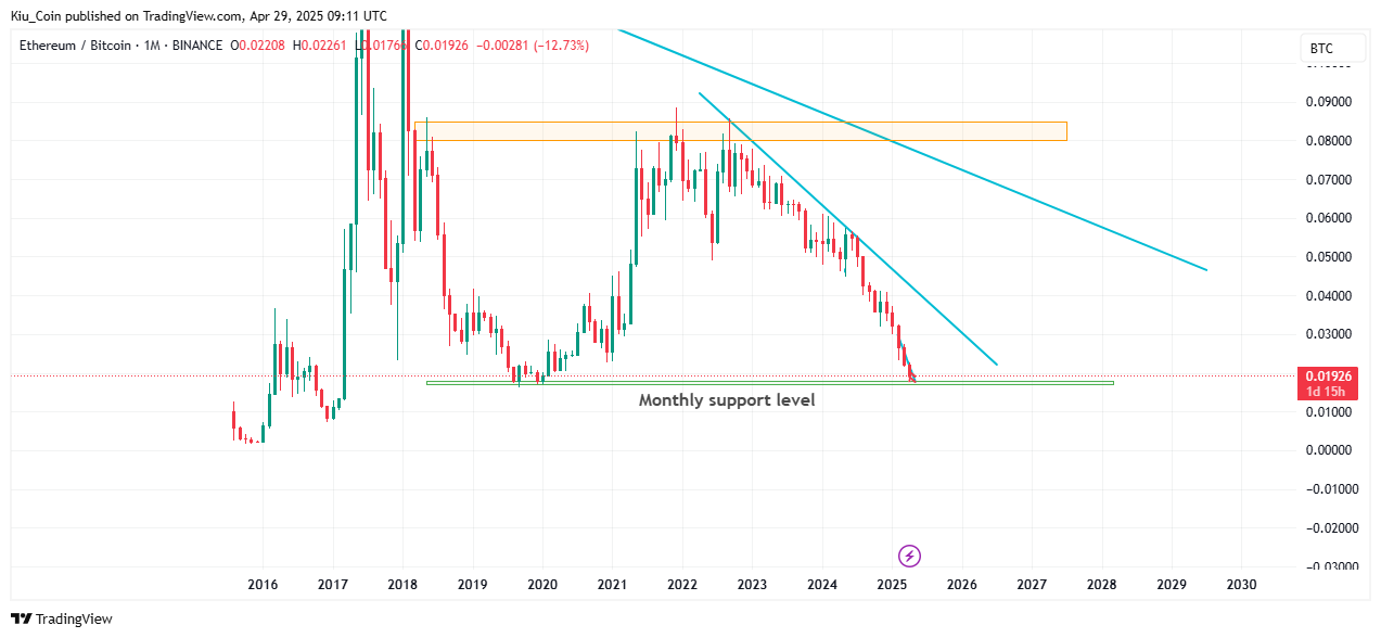 BINANCE:ETHBTC Chart Image by Kiu_Coin