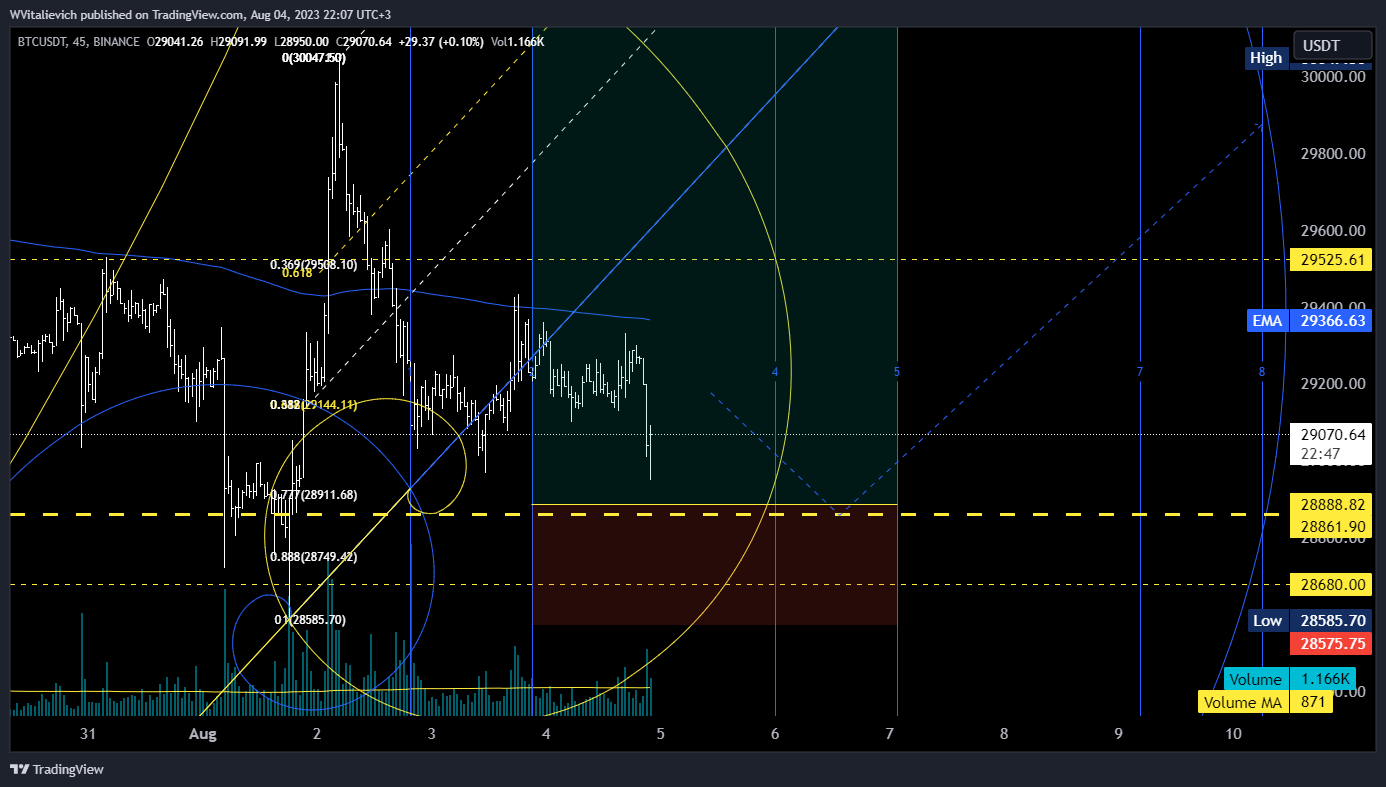 BINANCE:BTCUSDT Chart Image by WVitalievich