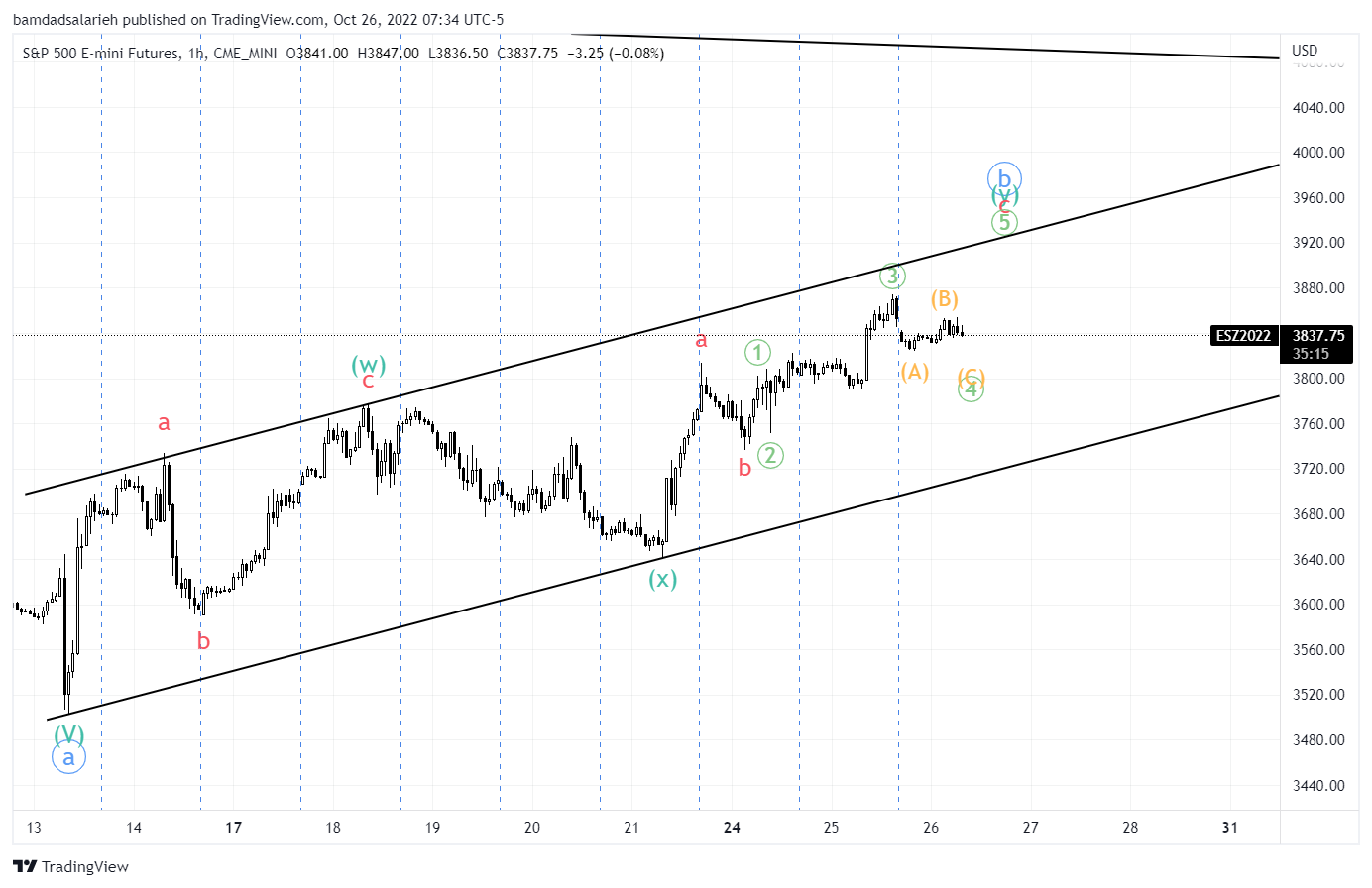 CME_MINI:ES1! Chart Image by bamdadsalarieh