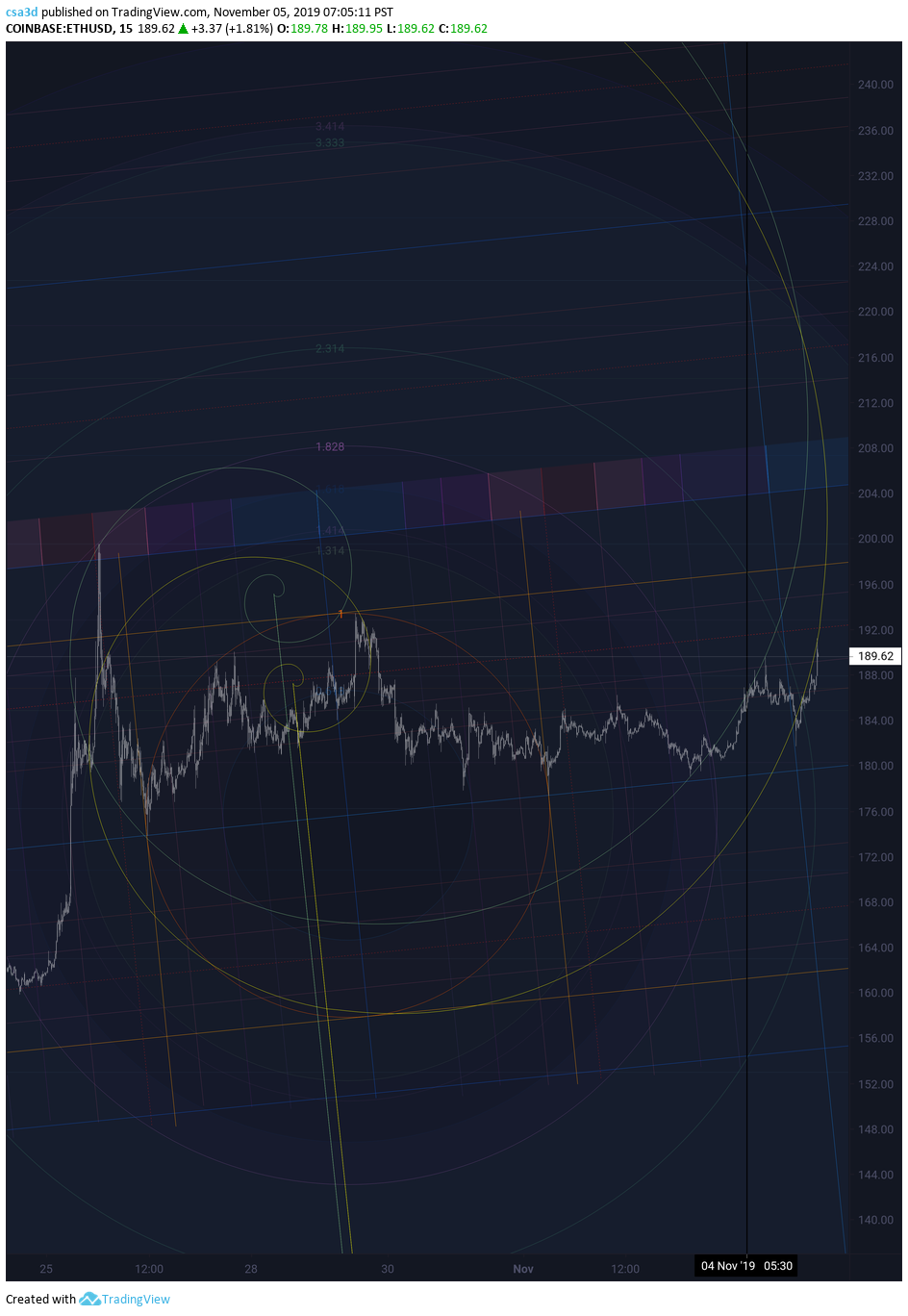  Chart Image