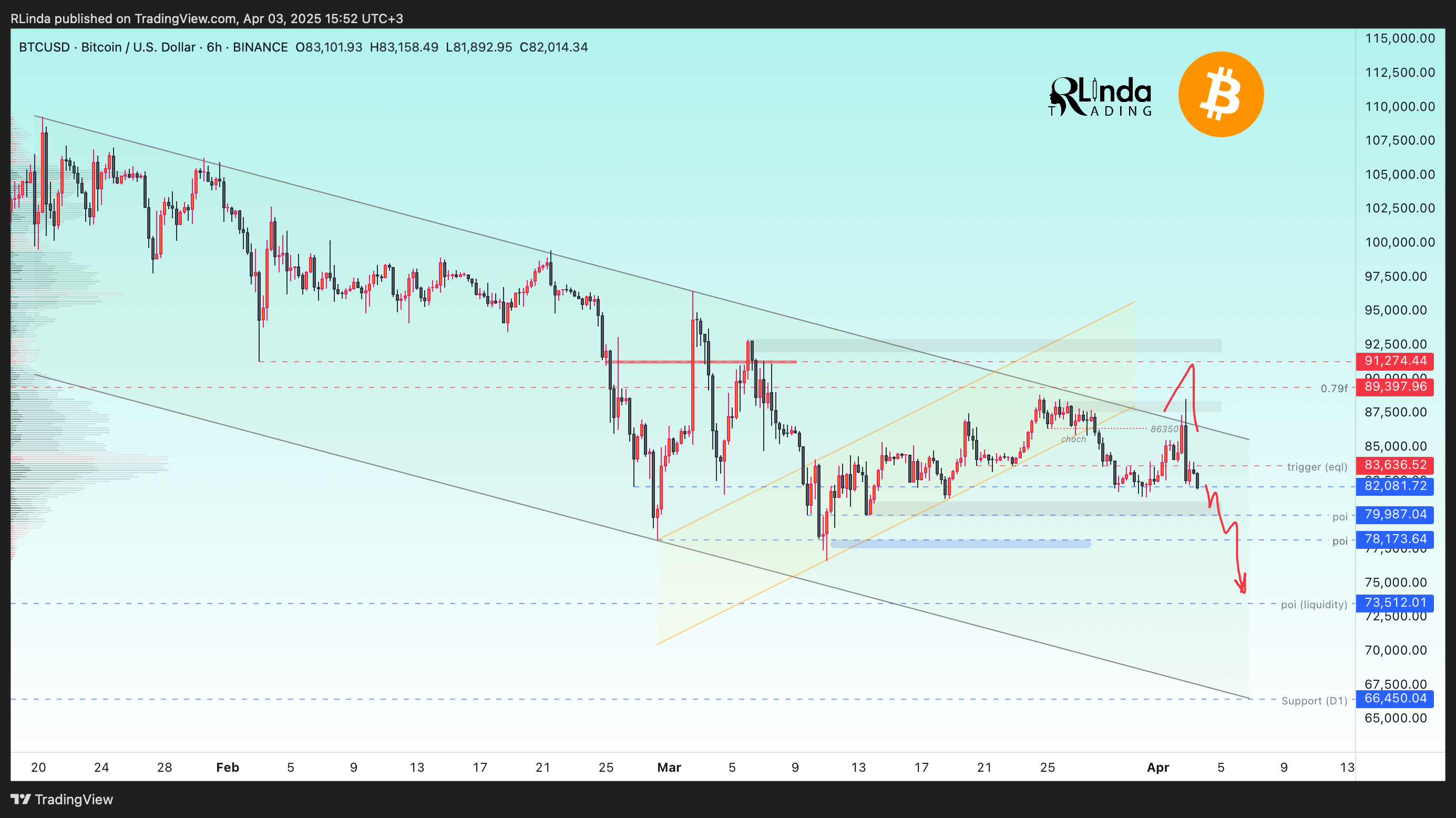 BINANCE:BTCUSD Chart Image by RLinda