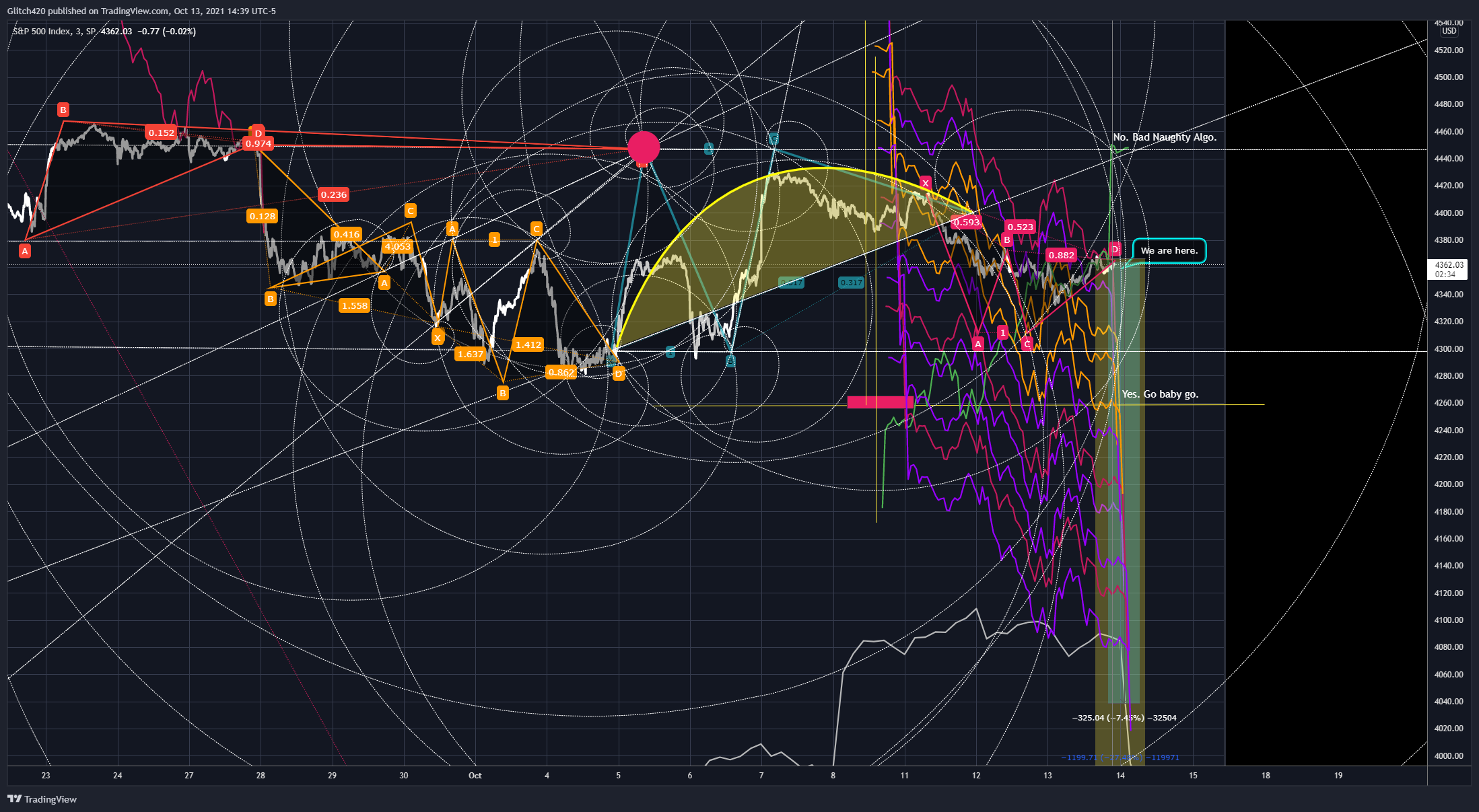  Chart Image by Glitch420