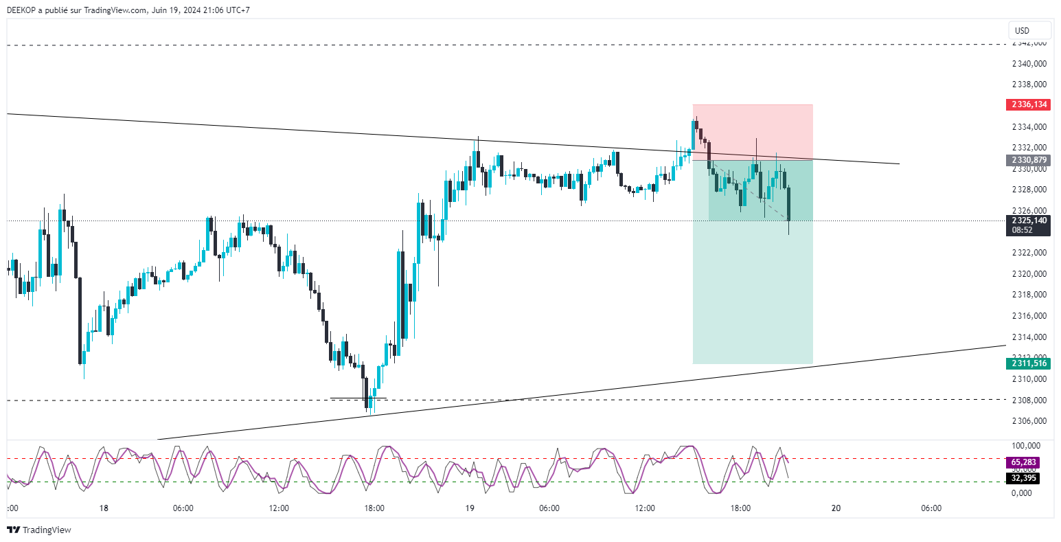 OANDA:XAUUSD Chart Image by DEEKOP