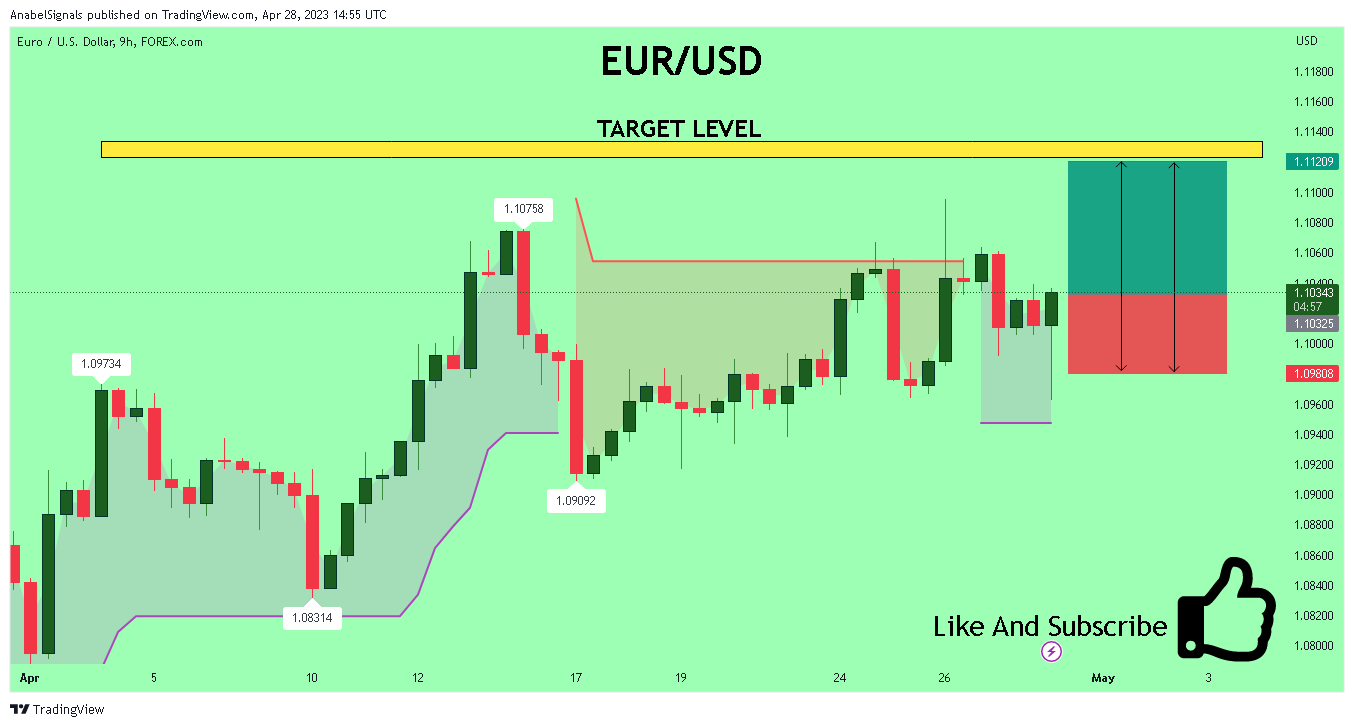 FOREXCOM:EURUSD Chart Image by AnabelSignals