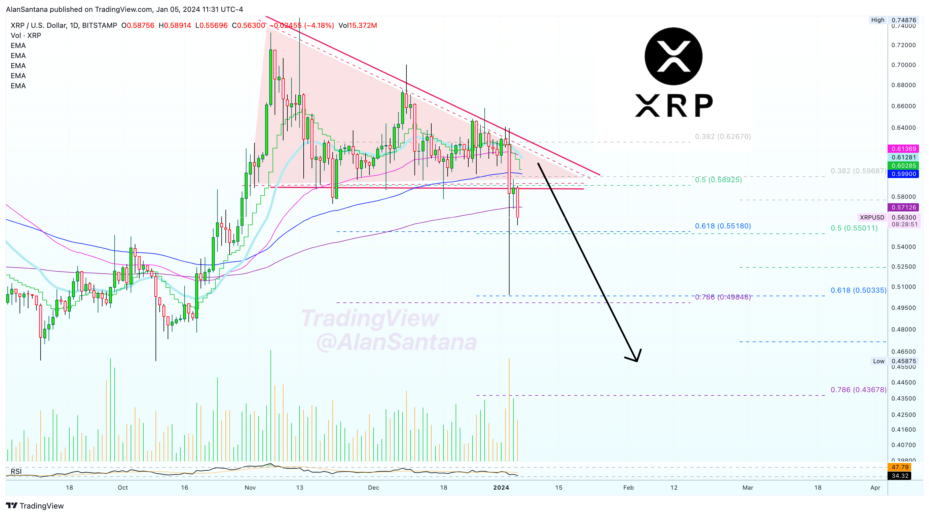 BITSTAMP:XRPUSD Chart Image by MasterAnanda
