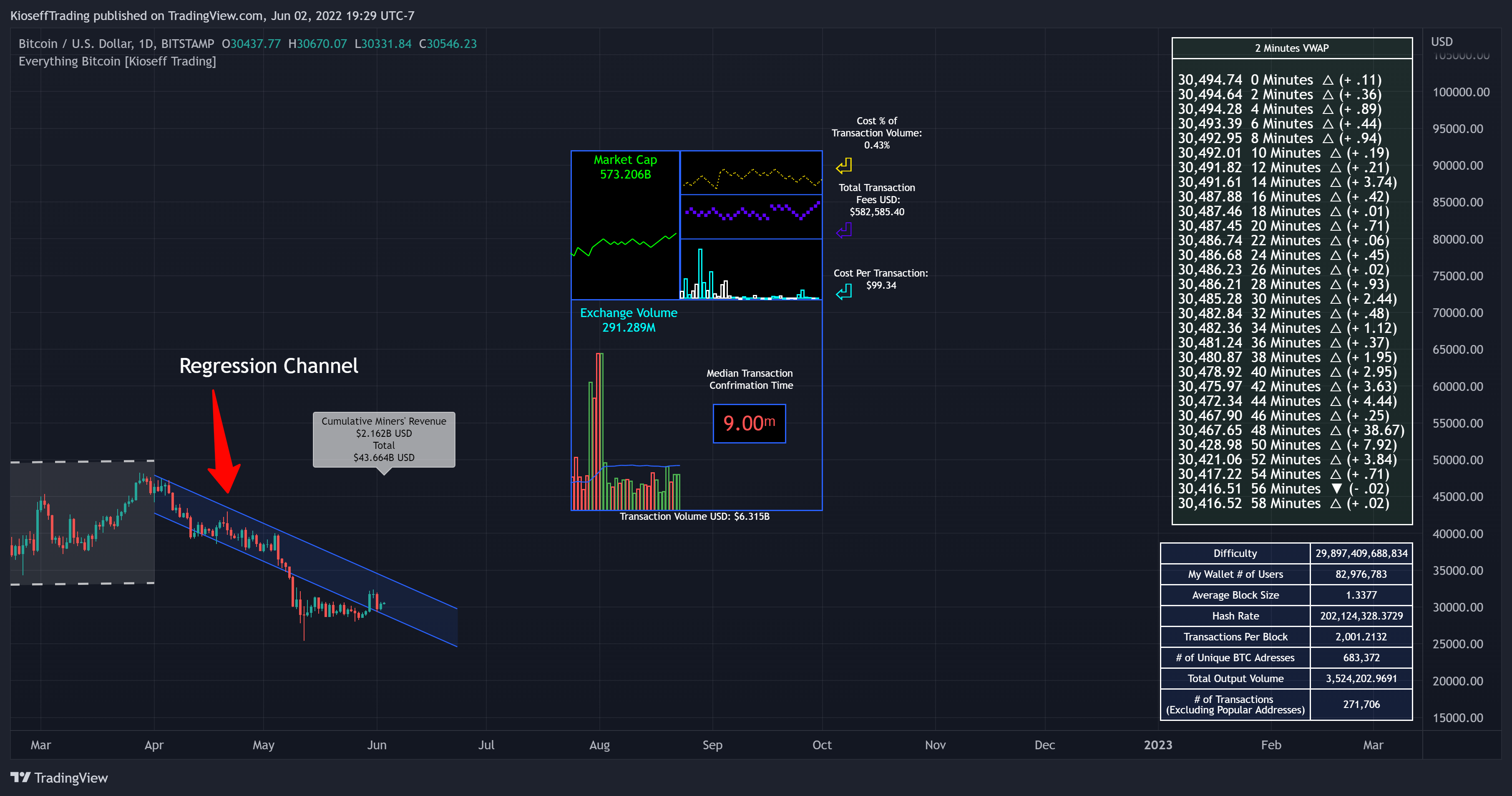 BITSTAMP:BTCUSD Chart Image by KioseffTrading