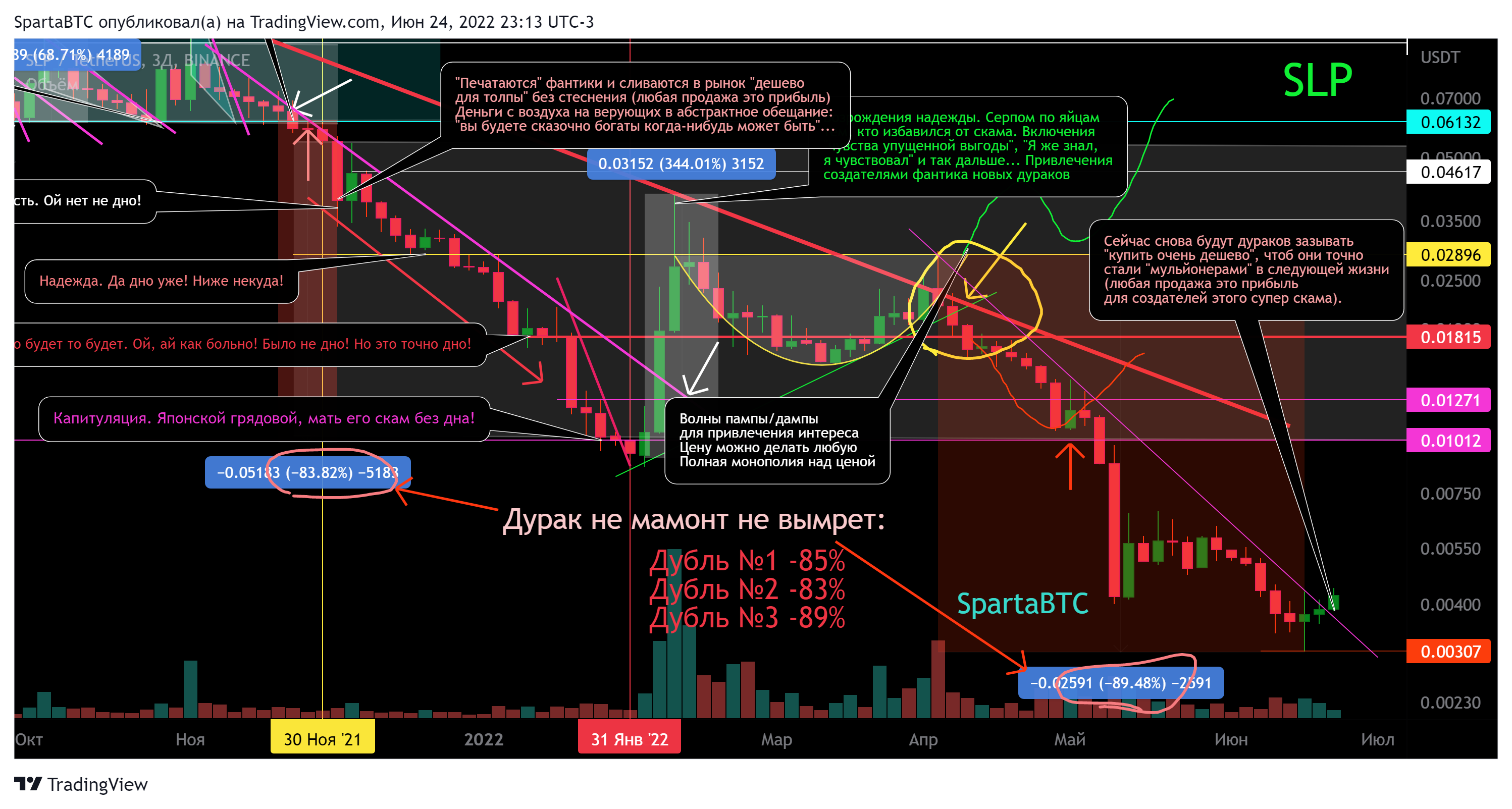 BINANCE:SLPUSDT Chart Image by SpartaBTC