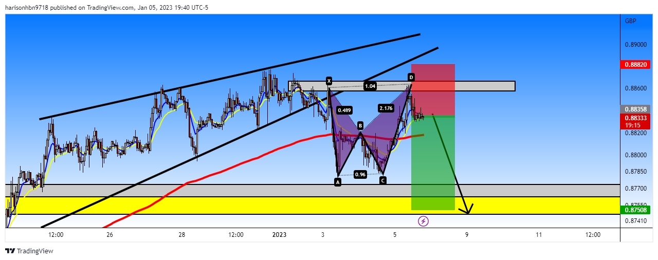 FOREXCOM:EURGBP Chart Image by harisonhbn9718