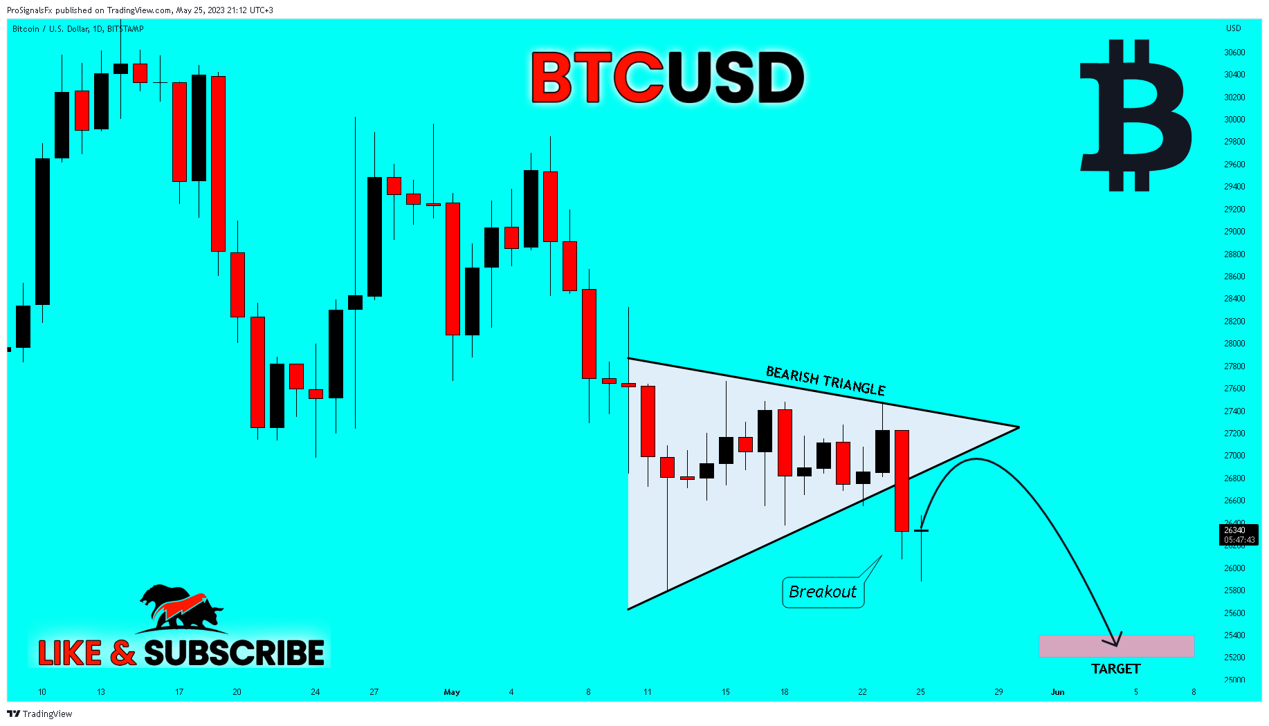 BITSTAMP:BTCUSD Chart Image by ProSignalsFx