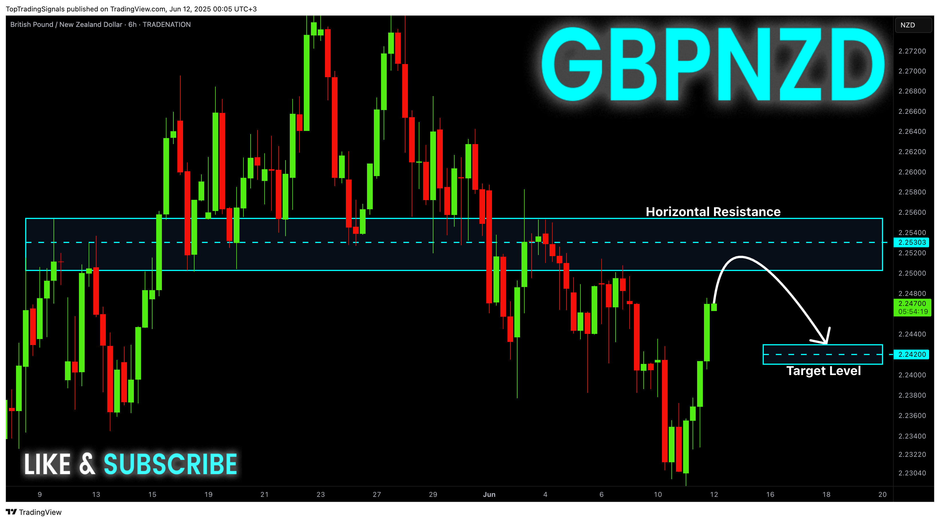 TRADENATION:GBPNZD Chart Image by TopTradingSignals