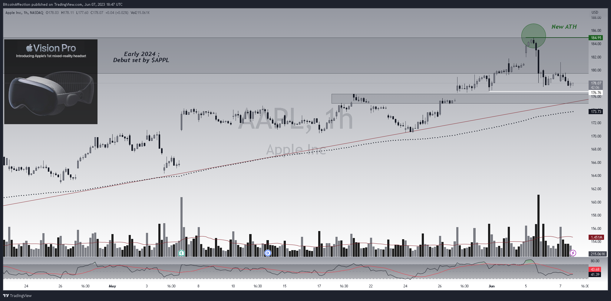NASDAQ:AAPL Chart Image by Mr_J__fx