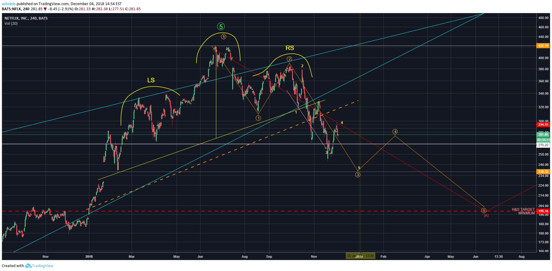  Chart Image