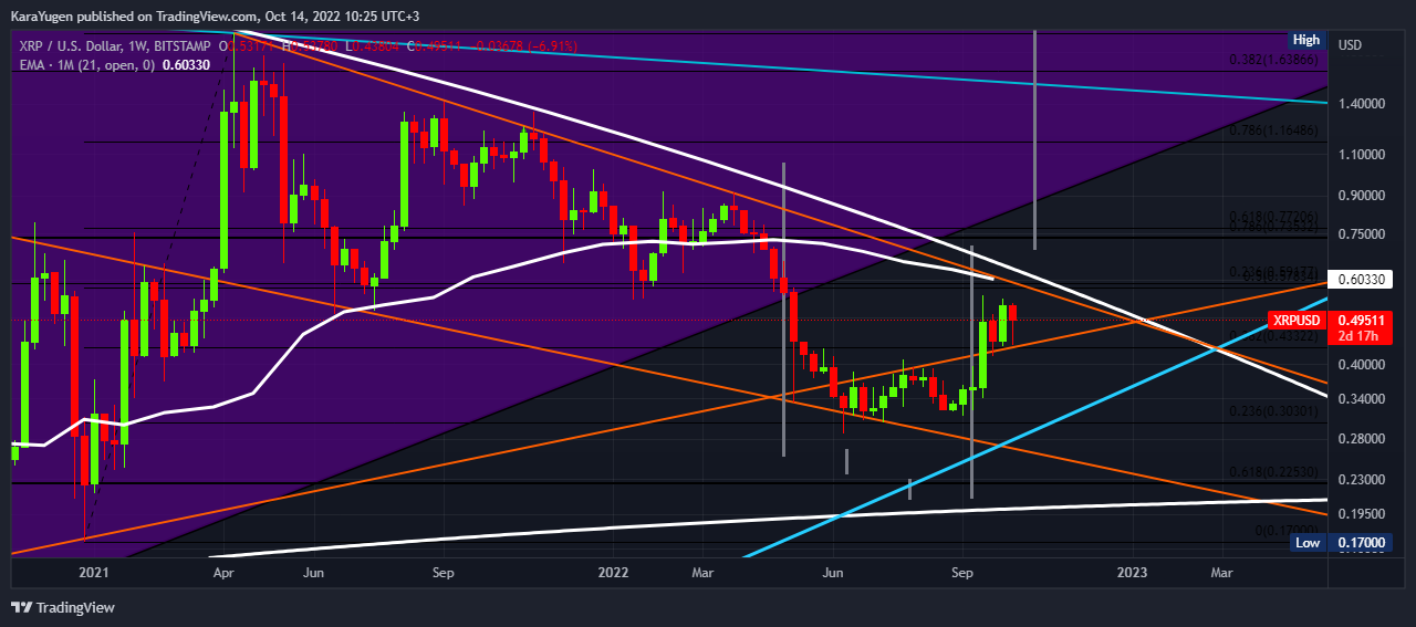 BITSTAMP:XRPUSD Chart Image by KaraYugen
