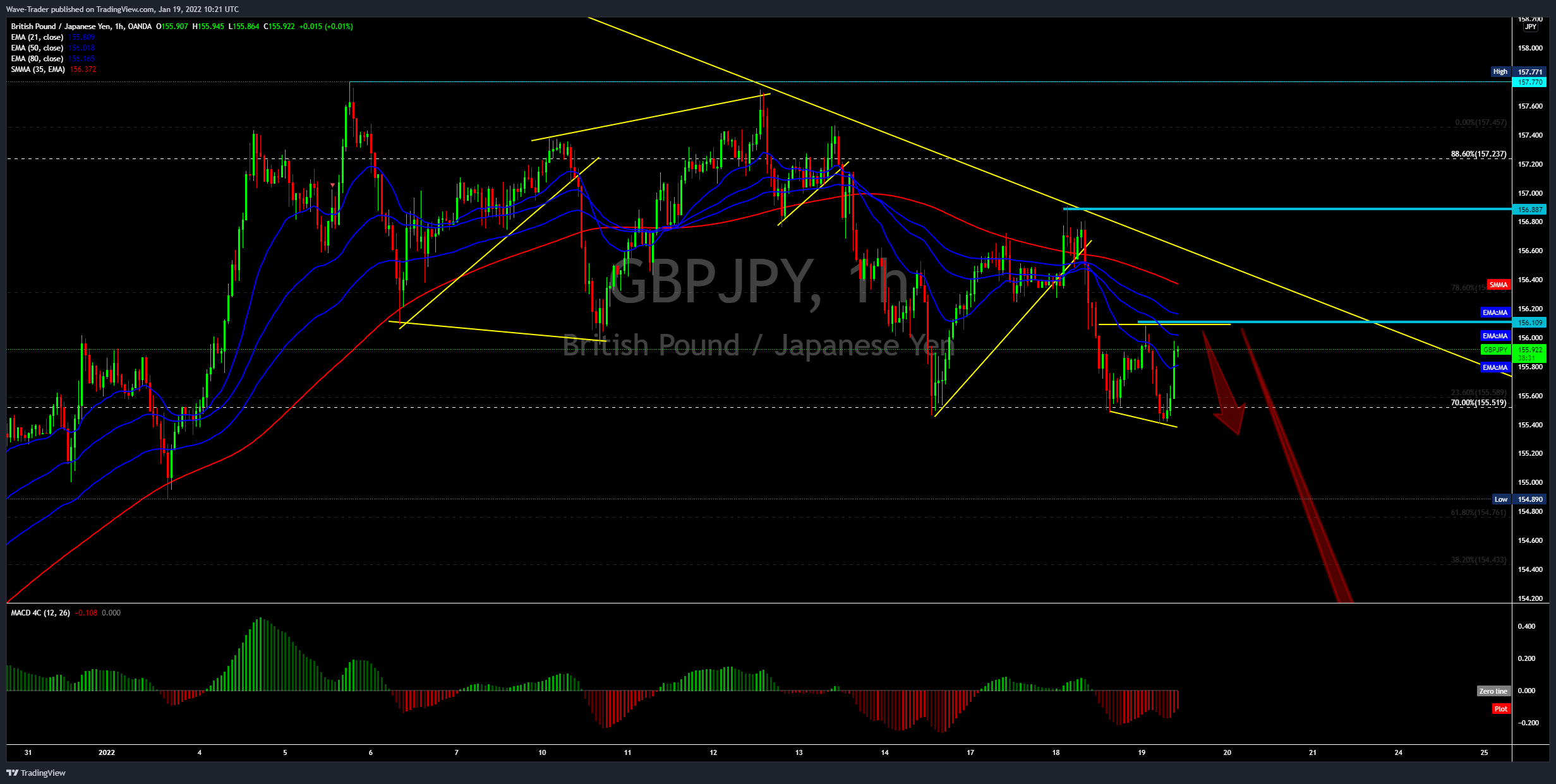 OANDA:GBPJPY Chart Image by Wave-Trader