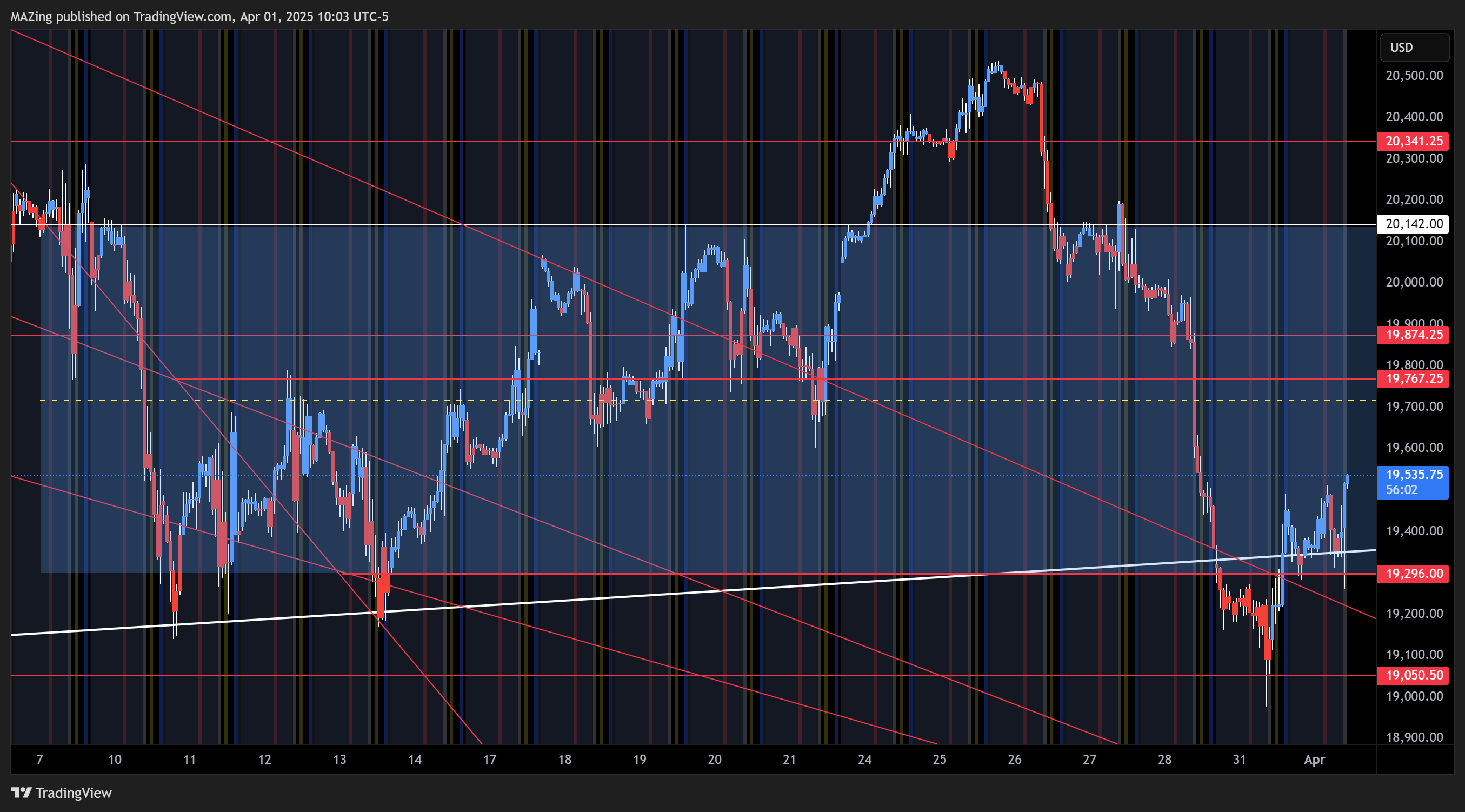 CME_MINI:NQ1! Chart Image by MAZing
