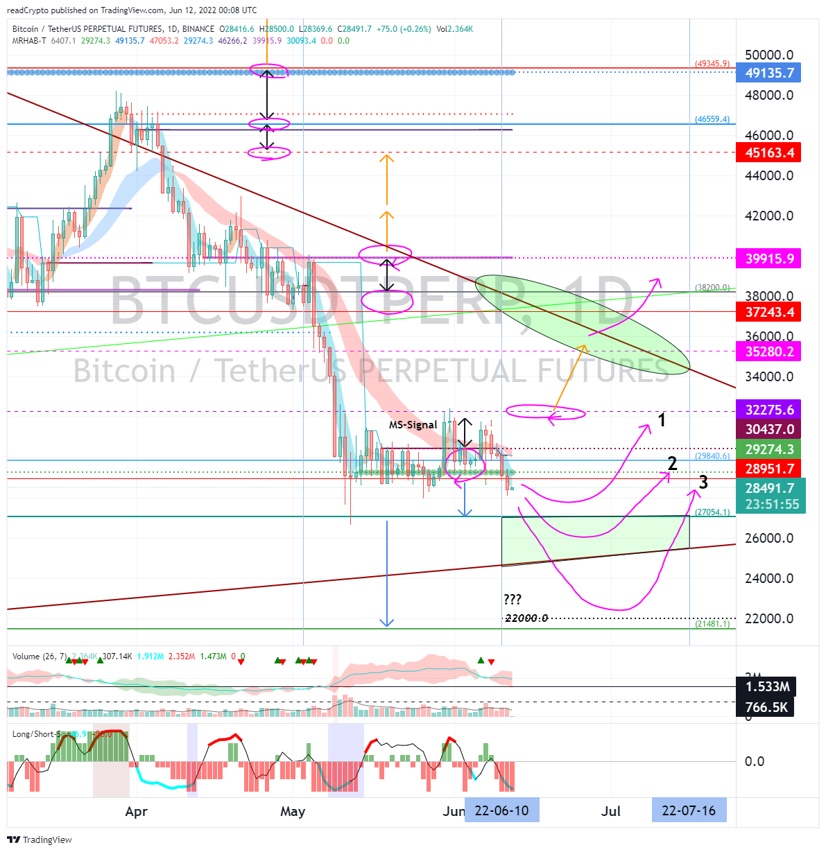 BINANCE:BTCUSDTPERP Chart Image by readCrypto