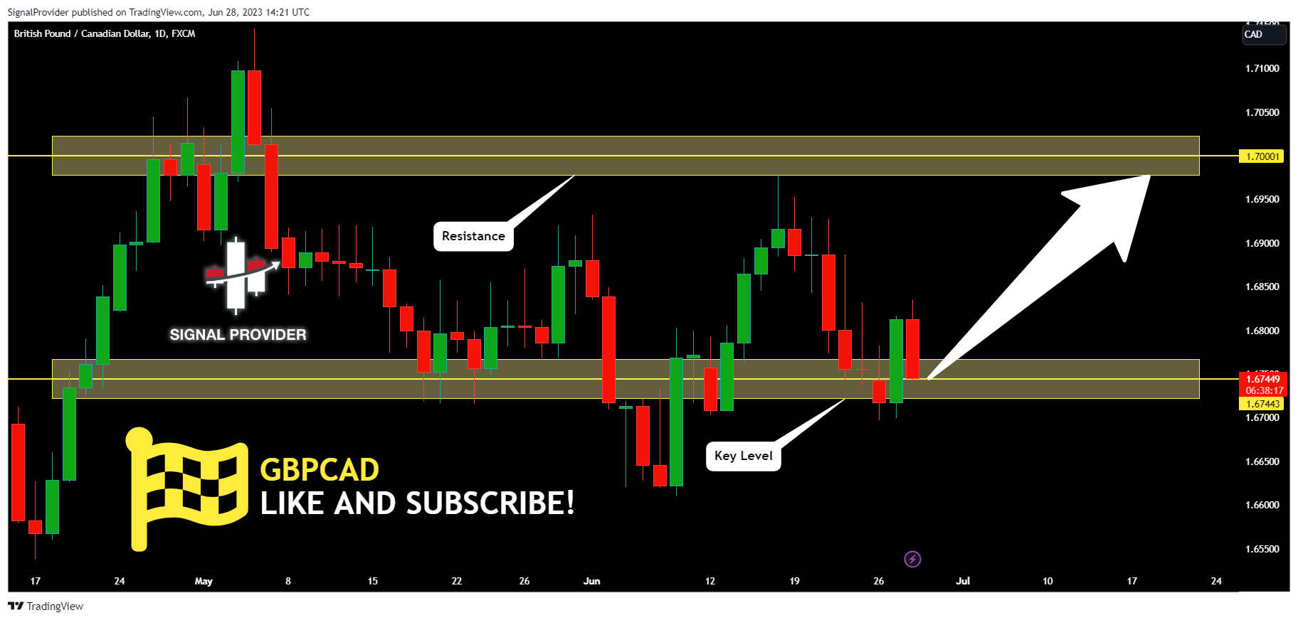 FX:GBPCAD Chart Image by SignalProvider