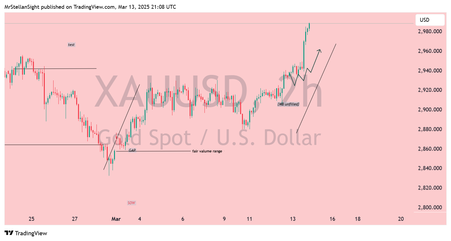 OANDA:XAUUSD Chart Image by MrStellanSight