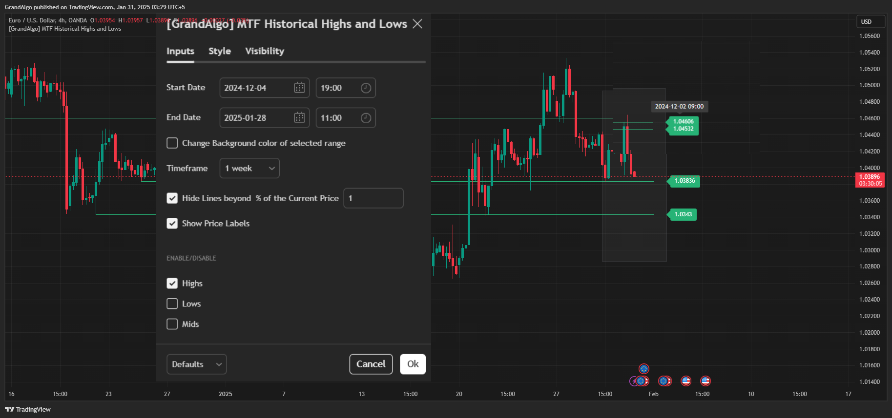 OANDA:EURUSD Chart Image by GrandAlgo
