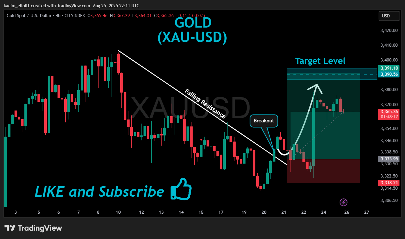 CITYINDEX:XAUUSD Chart Image by kacim_elloitt