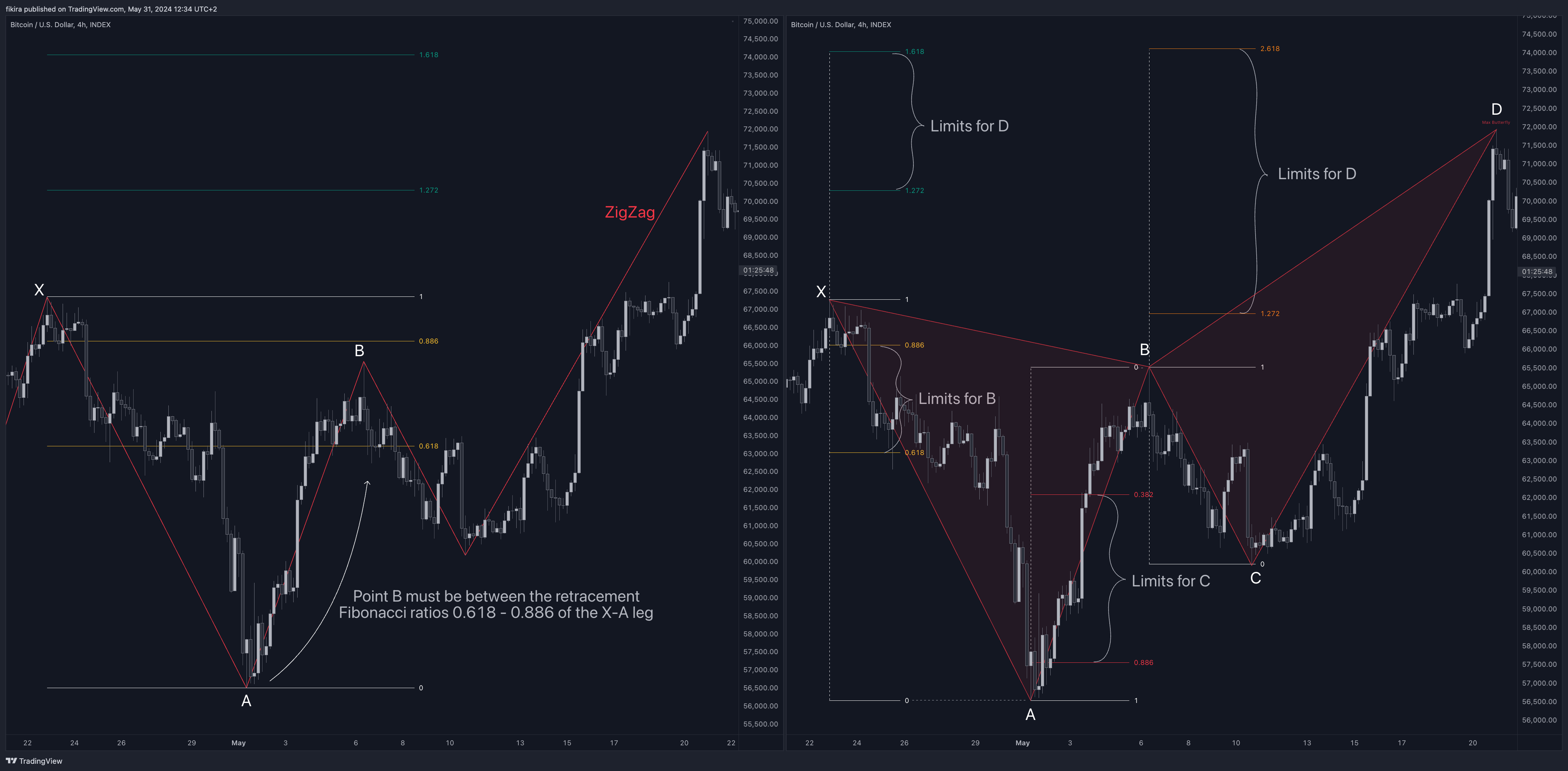 INDEX:BTCUSD Chart Image by fikira