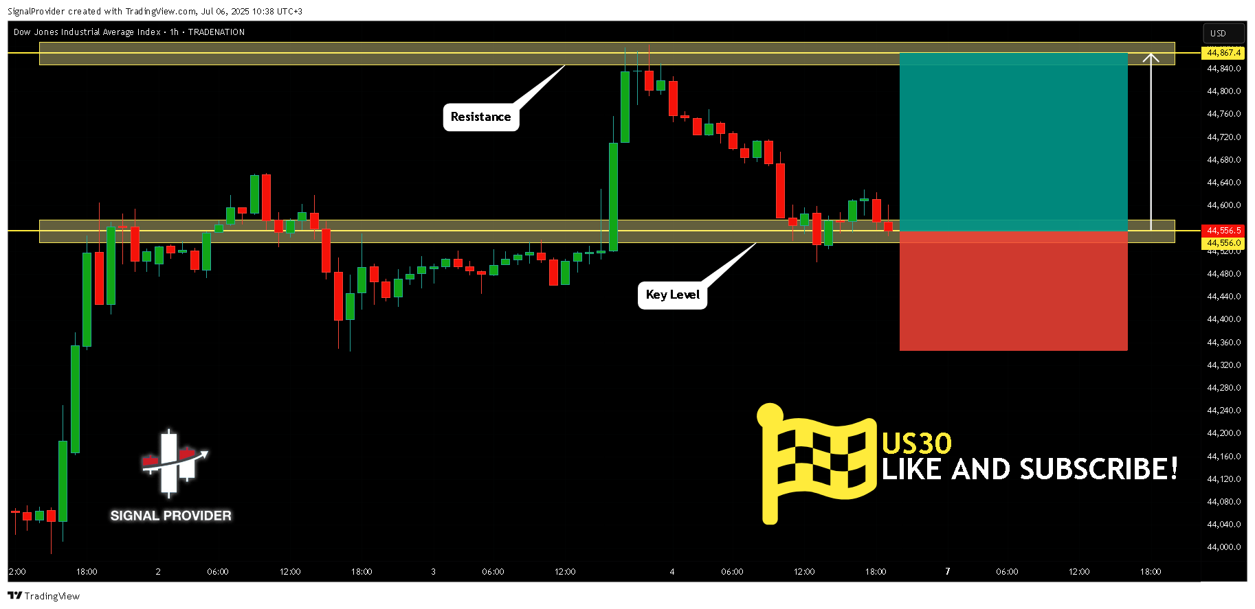 TRADENATION:US30 Chart Image by SignalProvider
