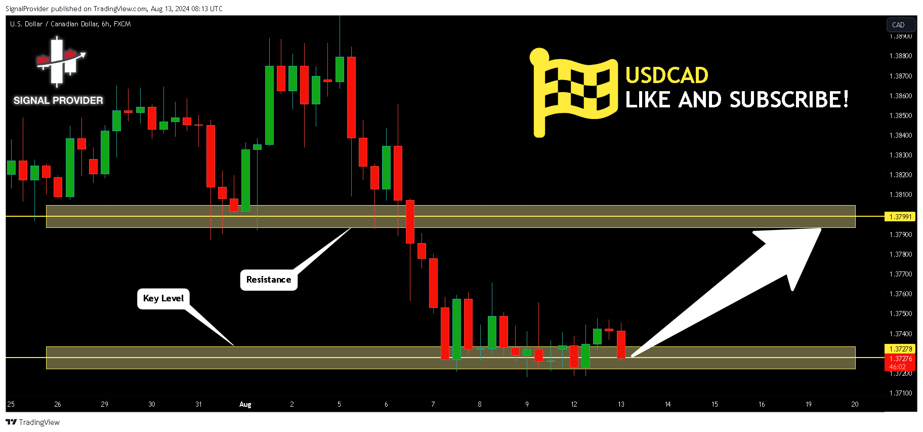 FX:USDCAD Chart Image by SignalProvider
