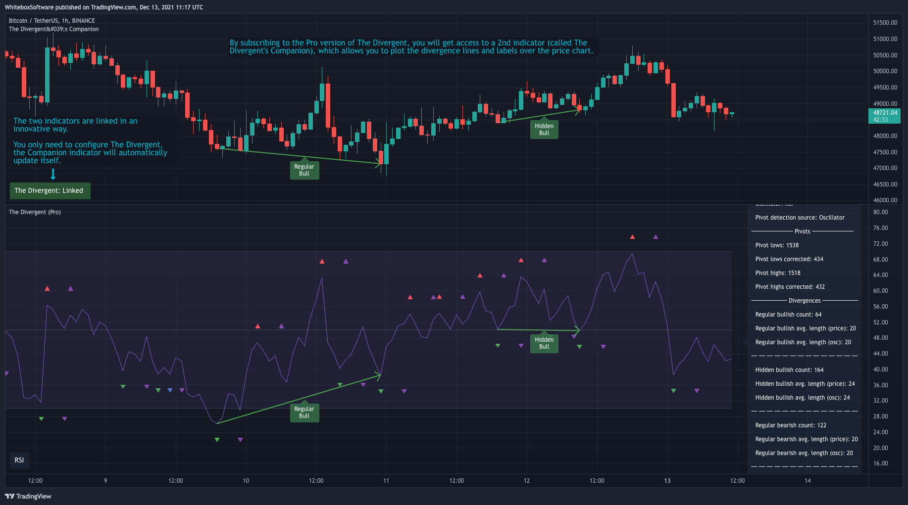 BINANCE:BTCUSDT Chart Image by WhiteboxSoftware
