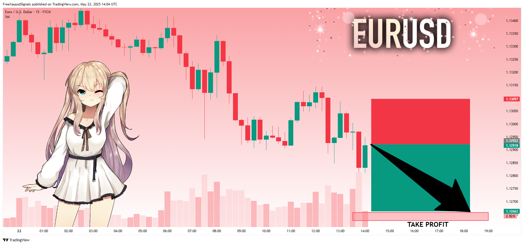 FX:EURUSD Chart Image by FreeXauusdSignals